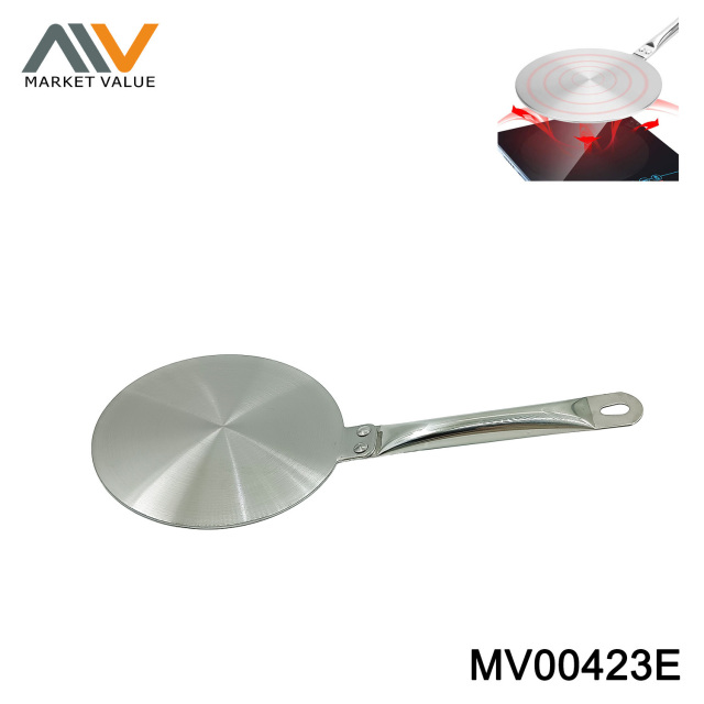 3 ply Induction Plate With Foldable Handle wheel card
