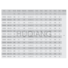 Monadrive Elevator Parts Traction Machine Elevator Traction Wheel Brake MCK500 EMK12K