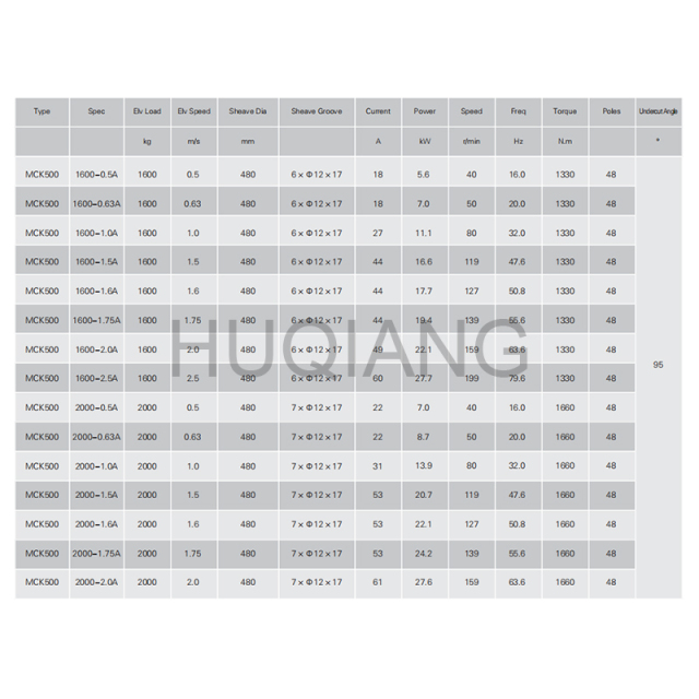 Monadrive Elevator Parts Traction Machine Elevator Traction Wheel Brake MCK500 EMK12K