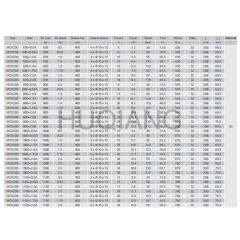 Monadrive Elevator Parts Elevator Gearless Permanent Magnet Synchronous Traction Machine MCK200 EMCK
