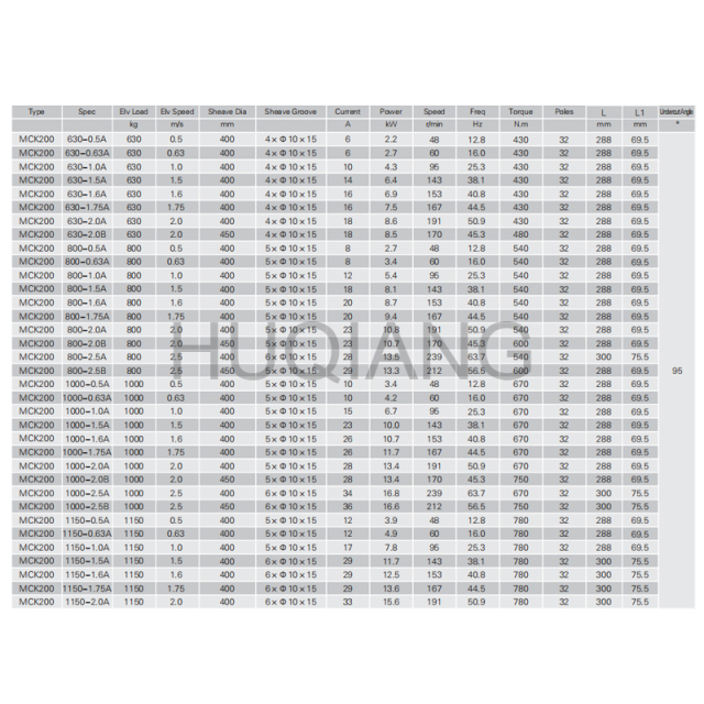 Monadrive Elevator Parts Elevator Gearless Permanent Magnet Synchronous Traction Machine MCK200 EMCK