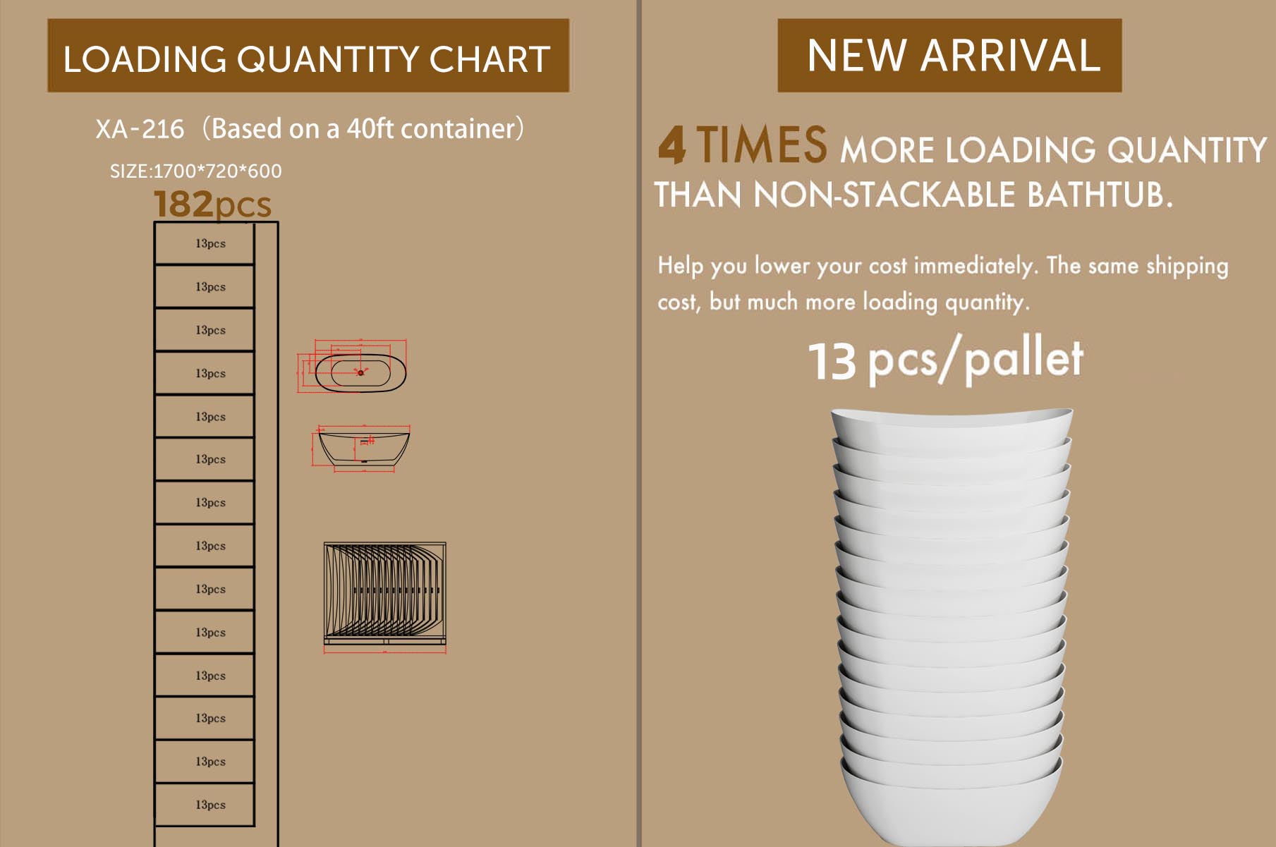 Wholesale Price Stackable Bathtub 4 Times More Loading Quantity Help You Lower Your Cost XA-216