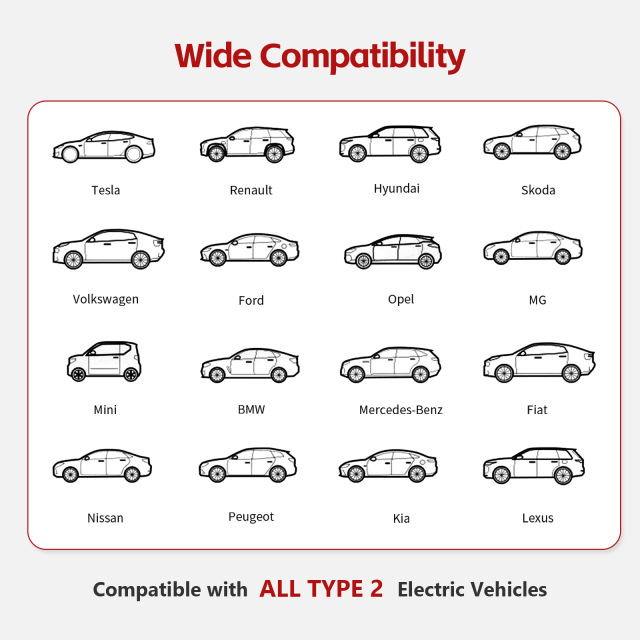 MCEVKELN Type 2 to Type 2 EV Charging Cable - Electric Vehicle Car Charger Type 2| 3 Phase | 480V | IP54 | 5m Cable | Compatible with All IEC62196-2 e.g. Charger Tesla Model 3/X/Y/S | BYD Atto 3