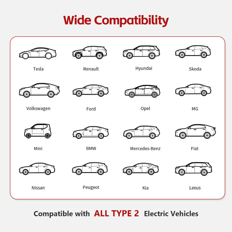 MCEVKELN Type 2 To Type 2 EV Charging Cable 7M/23ft For Electric Car & Hybrid Type 2 With Handbag | Tesla Model 3/Y/X/S | BYD Atto3 Seal Dolphin | Volkswagen ID.4 ID.3 etc.