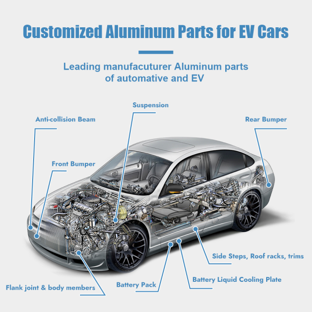 Customized Aluminum parts for automoblie and EVs
