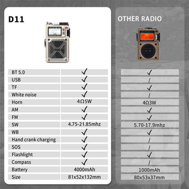 MD-D11 Portable Digital Shortwave Radio