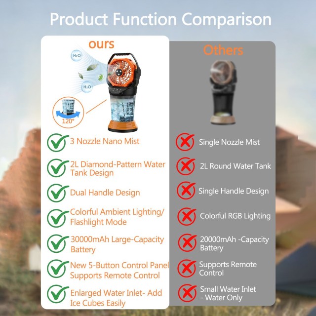 F913A 15000mAh Rechargeable Misting Fan | Factory OEM ODM Portable Camping Cooling Fan