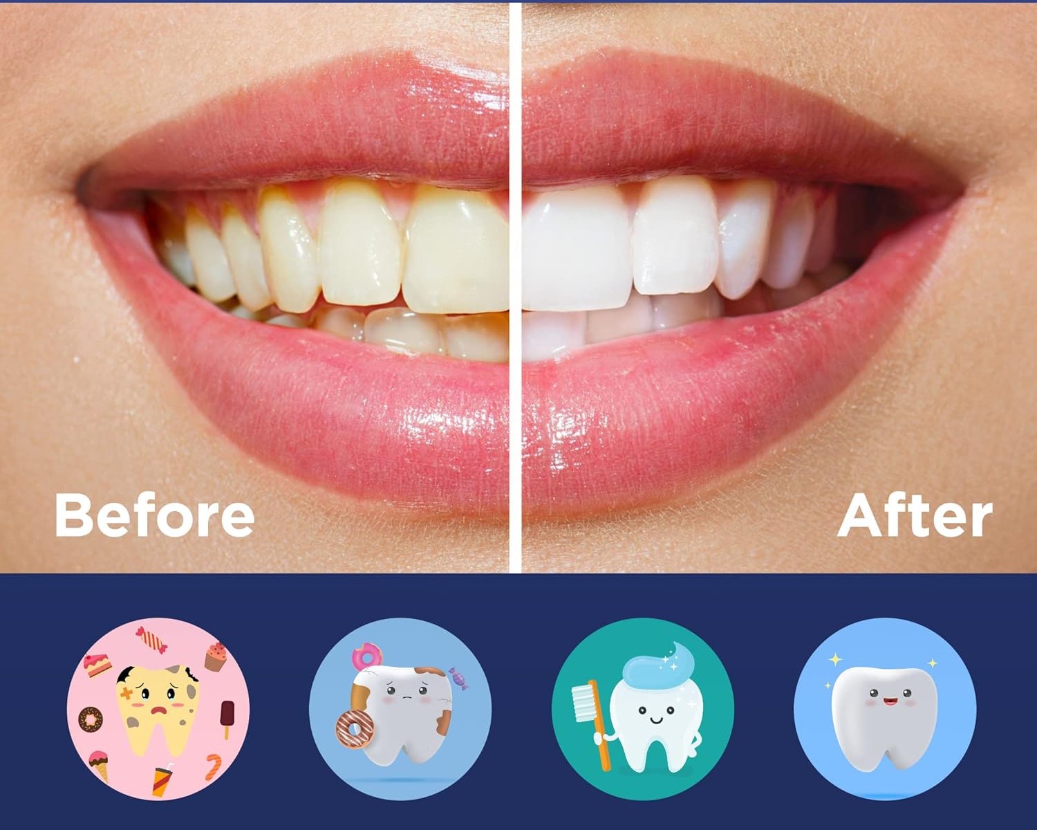 The Advantages of Oral Care Kit