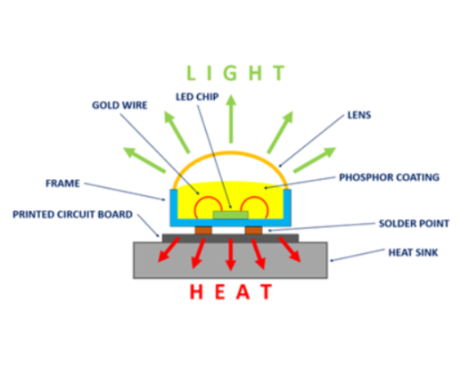 What is the new technology in Shadowless Lamp?