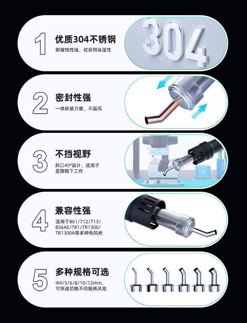 RELIFE 4 mm 适用快克861热风枪 弯风咀