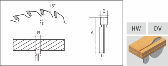 Lame de scie à inciser