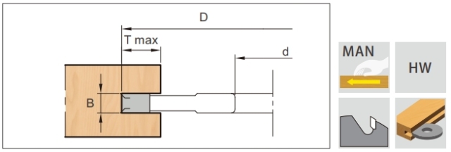 Fraise à rainurer HW