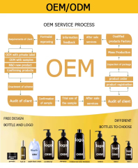 Keratin Body Wash Care Set