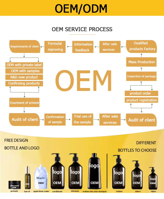 Keratin Body Wash Care Set