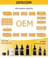 Keratin Body Wash Care Set