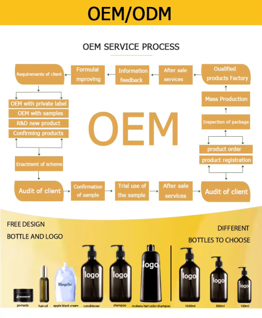 Keratin Body Wash Care Set