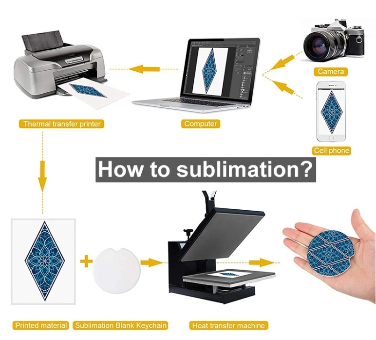 Alwin USA RTS Ceramic Car Coaster Cup Holder Coaster | Sublimation Blanks Hot Selling