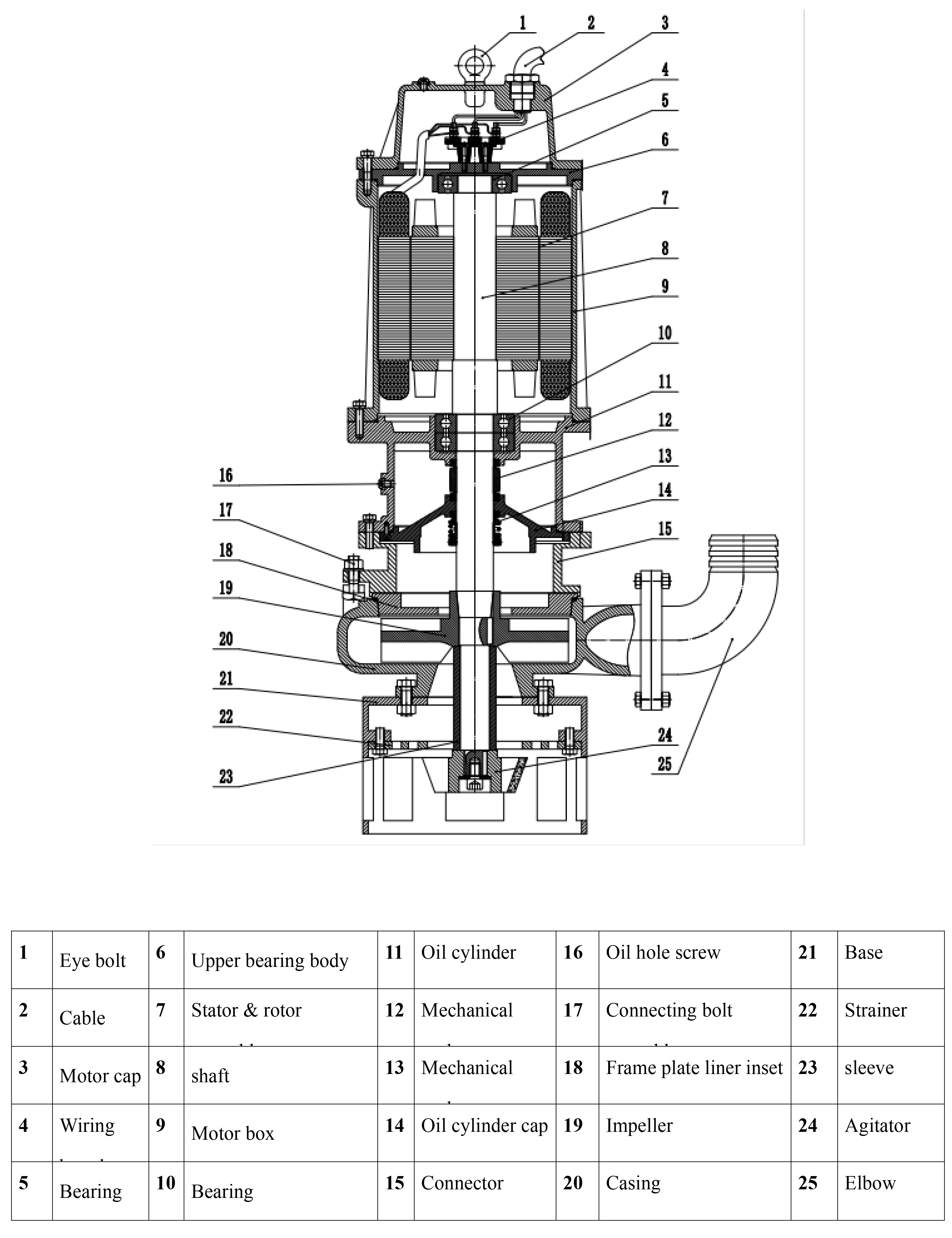 TES Electric Submersible Slurry Pump structure chart
