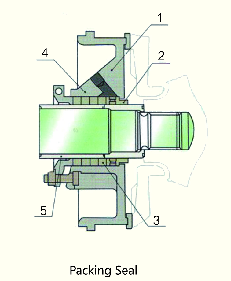 slurry pump Packing Seal