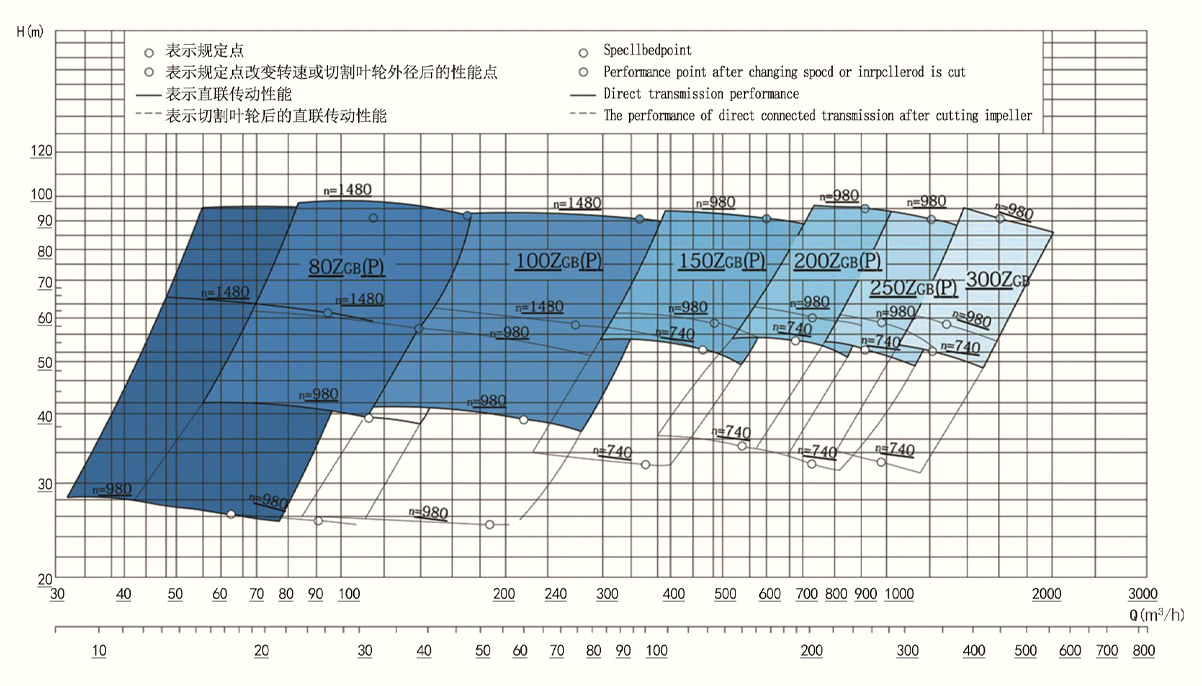 ZGB slurry pump selection chat