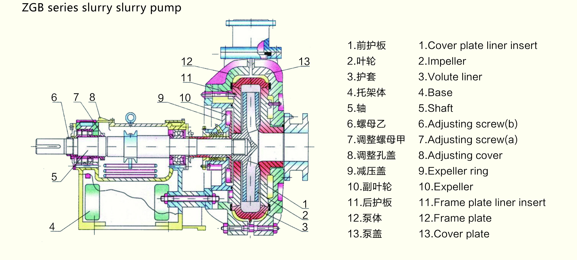 ZGB series slurry pump Structure diagram