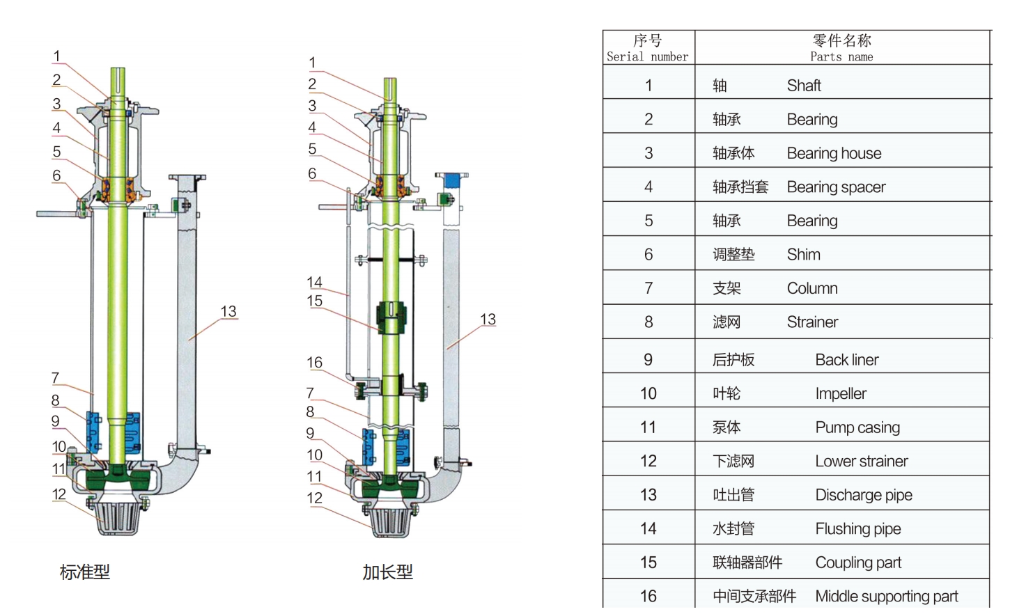 TSP vertical slurry pump structure chart