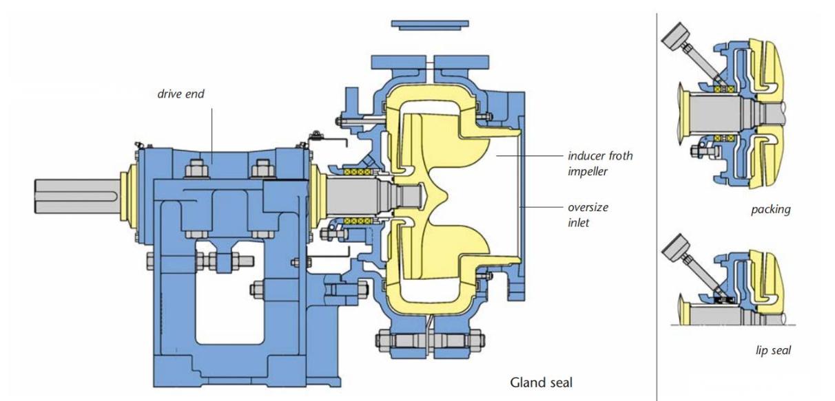 TF horizontal froth pumps