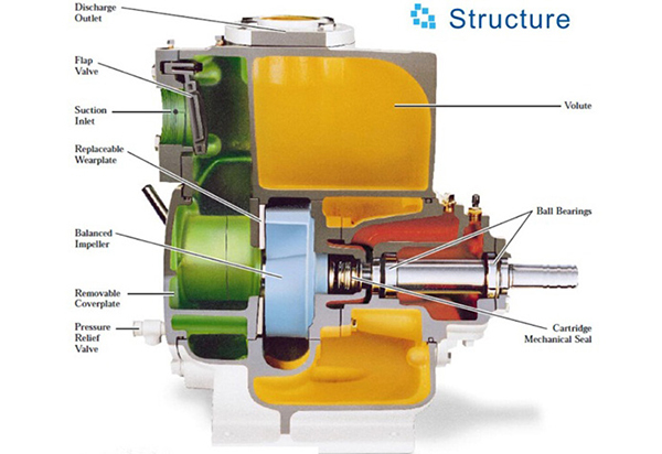 Self Priming Sewage Pump, TSX&TSH Series