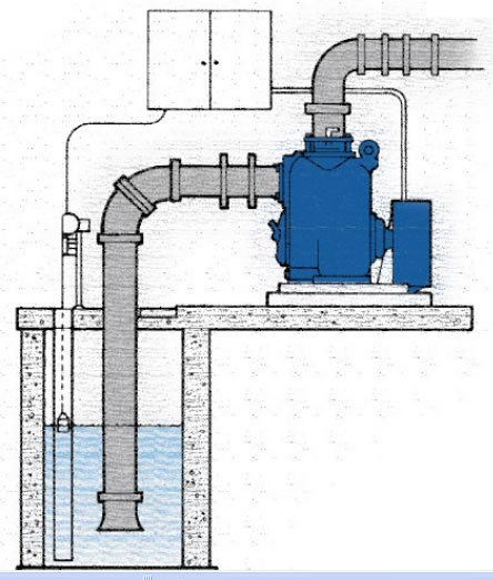 Self Priming Sewage Pump, TSX&TSH Series