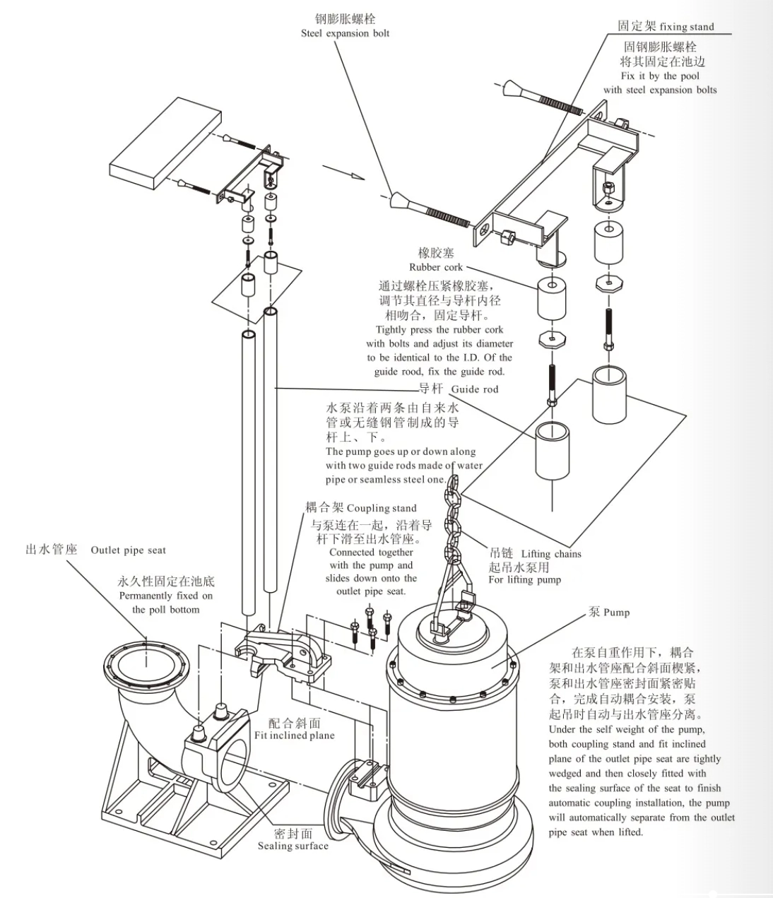Auto-coupled installation SCHEMATIC DRAWING OF COUPLING DEVICE INSTALLATION