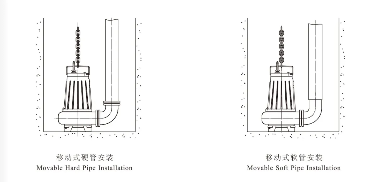 Movable Hard Pipe Installtion