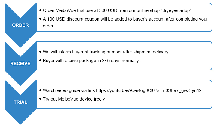 7-Day Trial Smartphone Meibographer MeiboVue VMC-100
