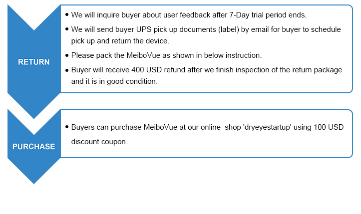 7-Day Trial Smartphone Meibographer MeiboVue VMC-100