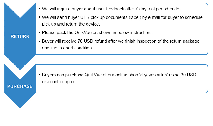 7-Day Trial Eye Imaging Adaptor QuikVue Plus VPA-200