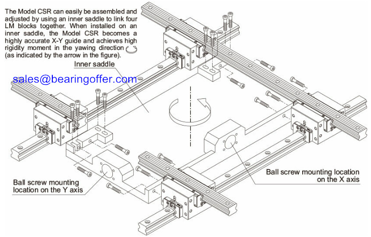 CSR30 Cross Linear Guide CSR30UU Japan Linear Guide - Stock for Sale