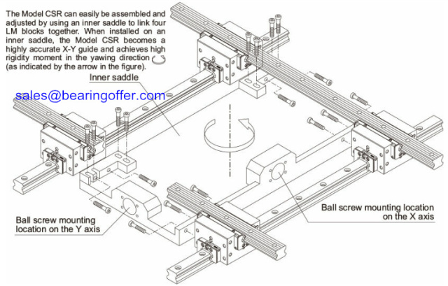 CSR30 Cross Linear Guide CSR30UU Japan Linear Guide - Stock for Sale