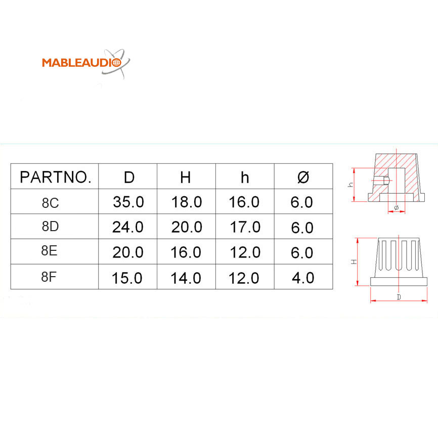 MAKP0163D 10pcs 8F Dia15.5x15H knob