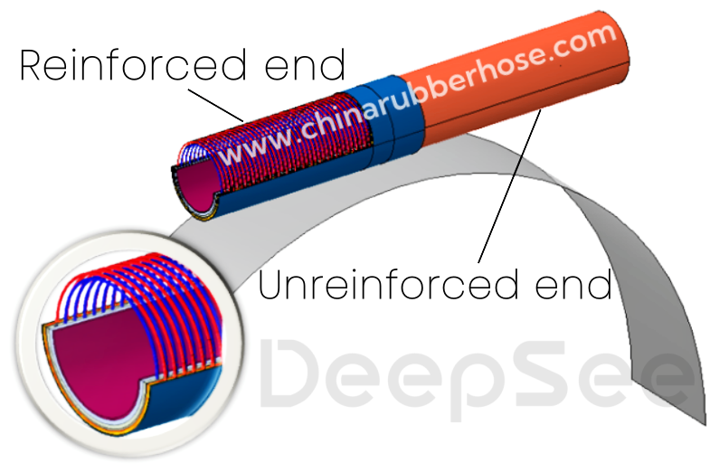 One end reinforced floating hose finite element model - DeepSee marine hose