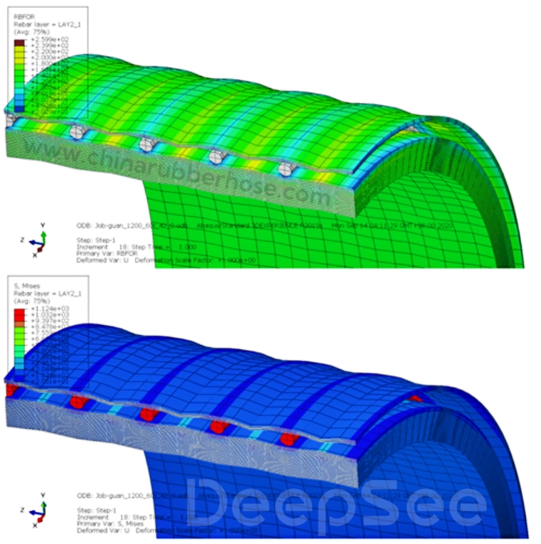 single carcass mainline floating hose finite model - DeepSee