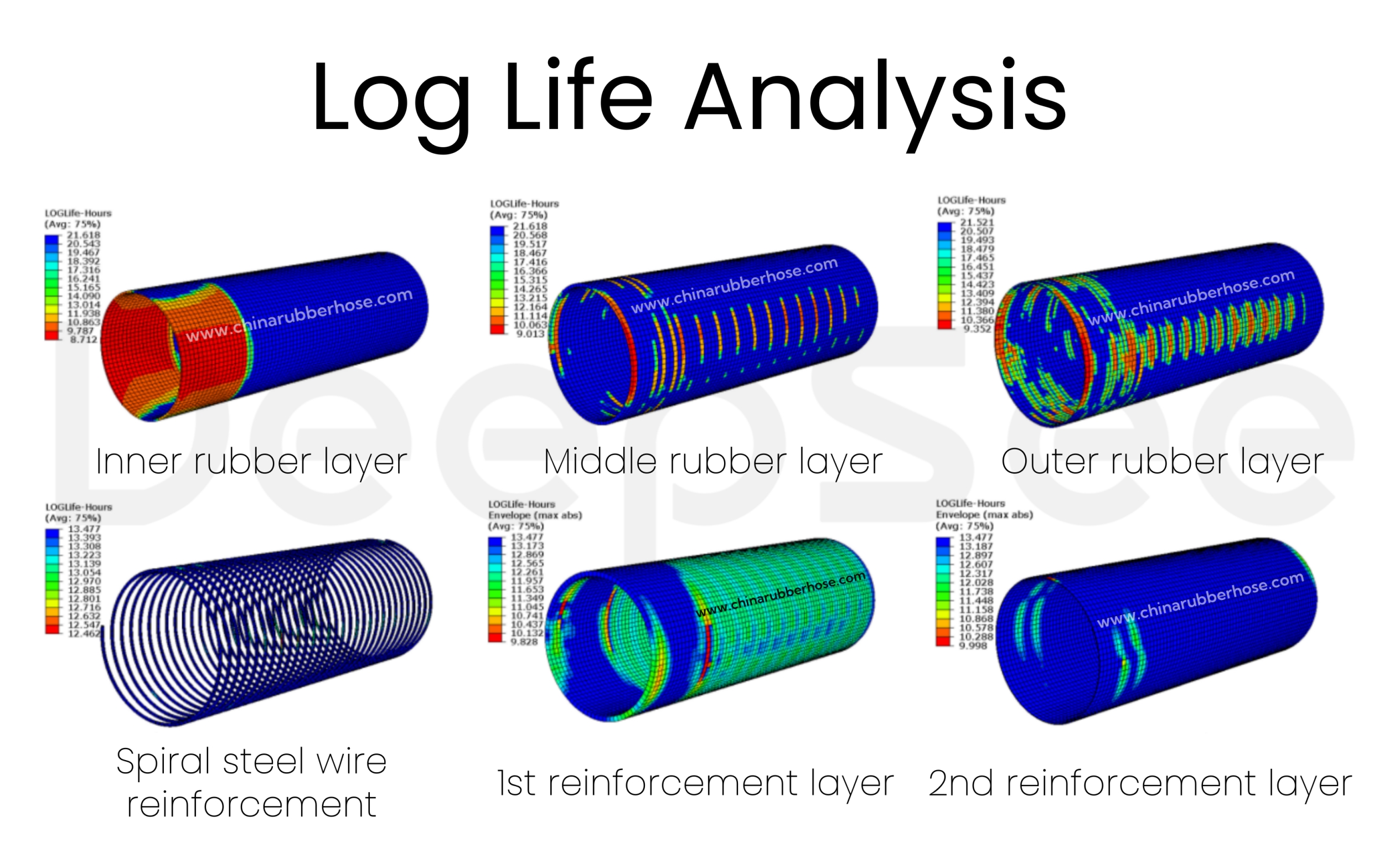 fatigue analysis of single carcass one end reinforced floating hose - DeepSee marine hose
