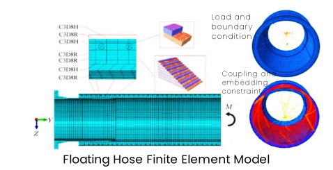 floating hose finite element model -- DeepSee marine hose
