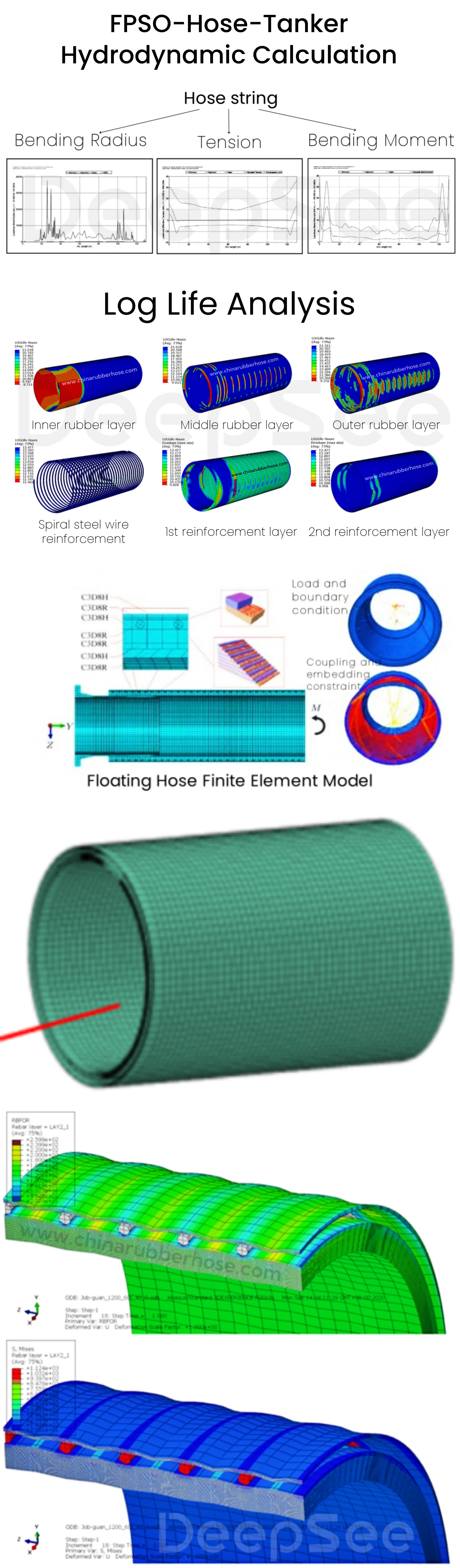 double carcass reducer floating hose technical analysis - DeepSee marine hose