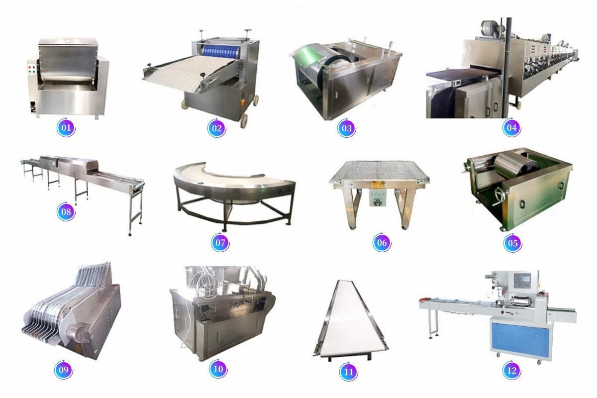 SOFT BISCUIT PRODUCTION LINE,SOFT BISCUIT PRODUCTION LINE,SHANGHAI PANDA MACHINERY CO.,LTD.