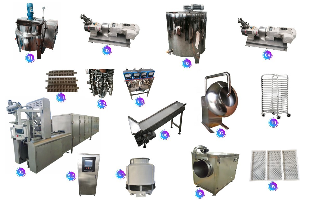 GUMMY CANDY DEPOSITING PRODUCTION LINE,GUMMY CANDY DEPOSITING PRODUCTION LINE,SHANGHAI PANDA MACHINERY CO.,LTD.