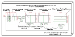 SEMI AUTOMATIC COOKIE PRODUCTION LINE,SEMI AUTOMATIC COOKIE PRODUCTION LINE,SHANGHAI PANDA MACHINERY CO.,LTD.