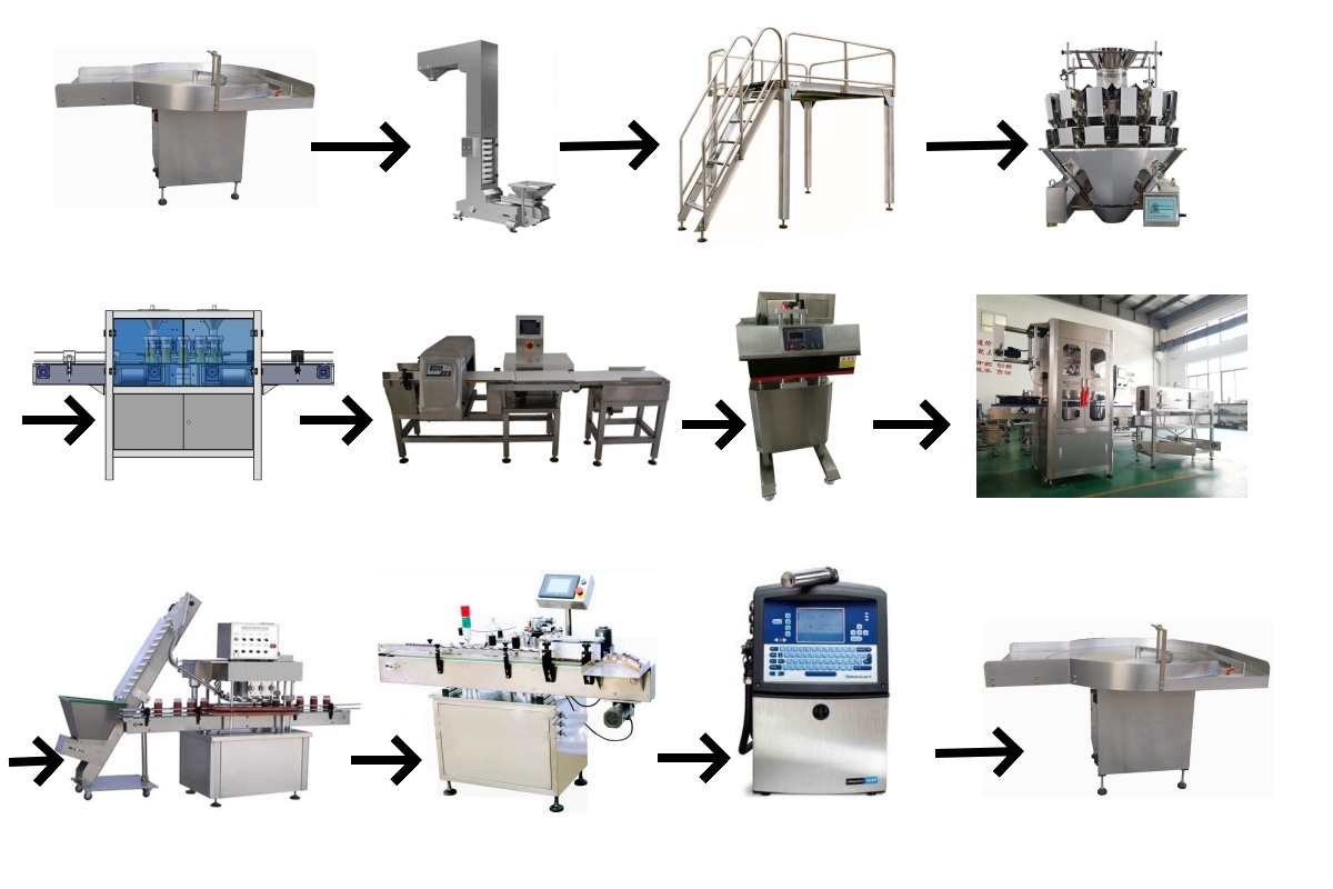AUTOMATIC BOTTLE FILLING PACKAGING LINE,AUTOMATIC BOTTLE FILLING PACKAGING LINE,SHANGHAI PANDA MACHINERY CO.,LTD.