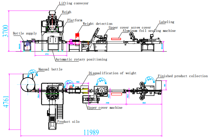 AUTOMATIC BOTTLE FILLING PACKAGING LINE,AUTOMATIC BOTTLE FILLING PACKAGING LINE,SHANGHAI PANDA MACHINERY CO.,LTD.