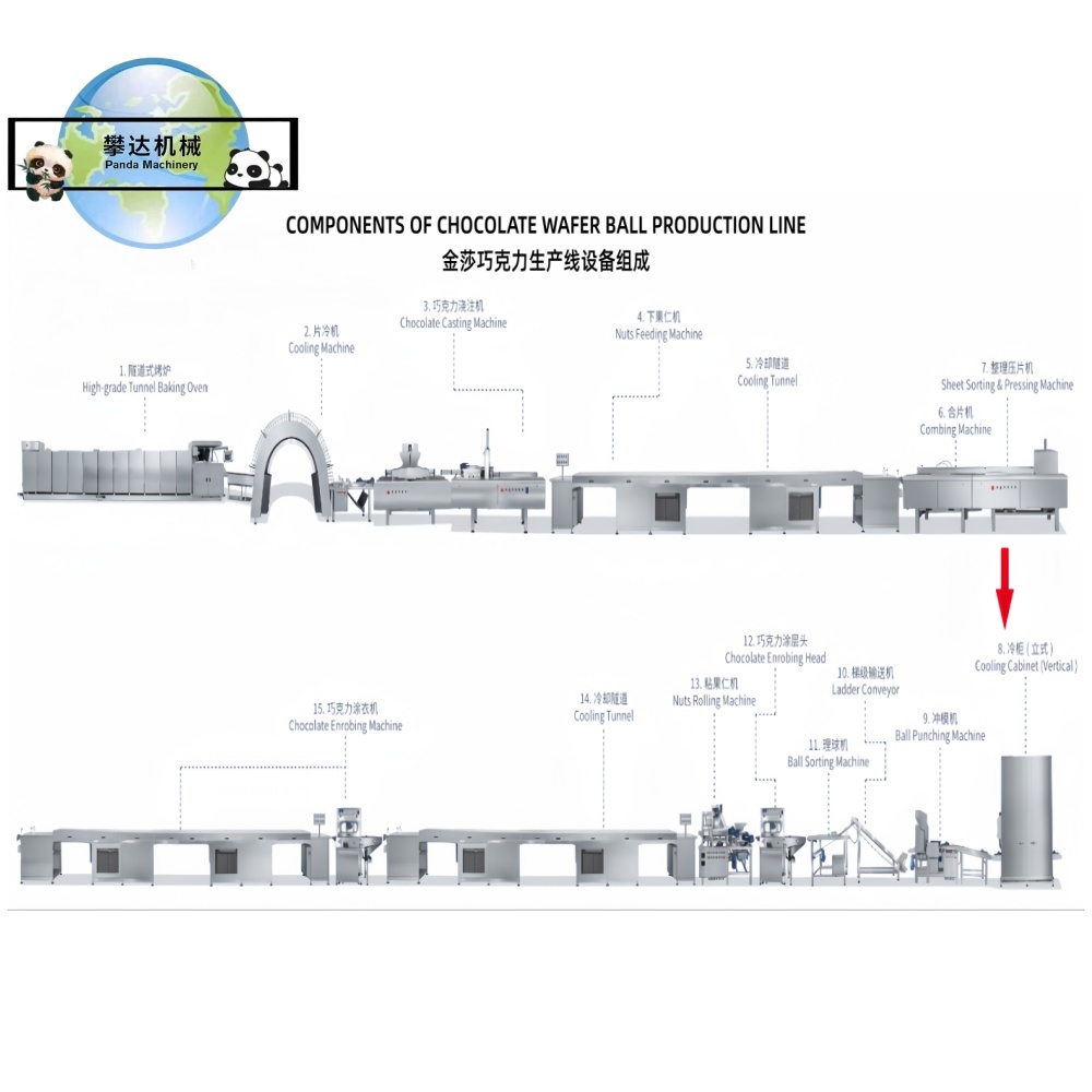 WAFER BALL CHOCOLATE PRODUCTION LINE,WAFER BALL CHOCOLATE PRODUCTION LINE,Shanghai Panda Machinery Co., Ltd.