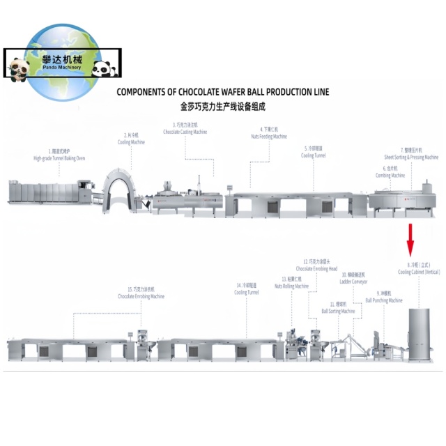 WAFER BALL CHOCOLATE PRODUCTION LINE,WAFER BALL CHOCOLATE PRODUCTION LINE,Shanghai Panda Machinery Co., Ltd.