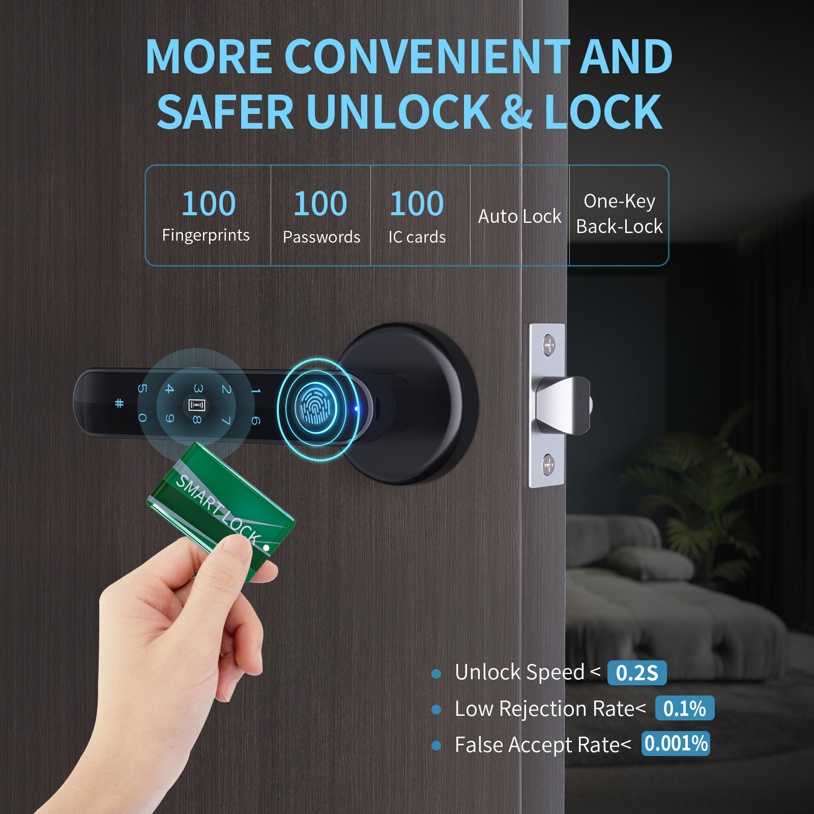 ENOKER Smart keyless Entry Door Lock 5 in 1 Fingerprint Door Knob Lock with  APP/IC